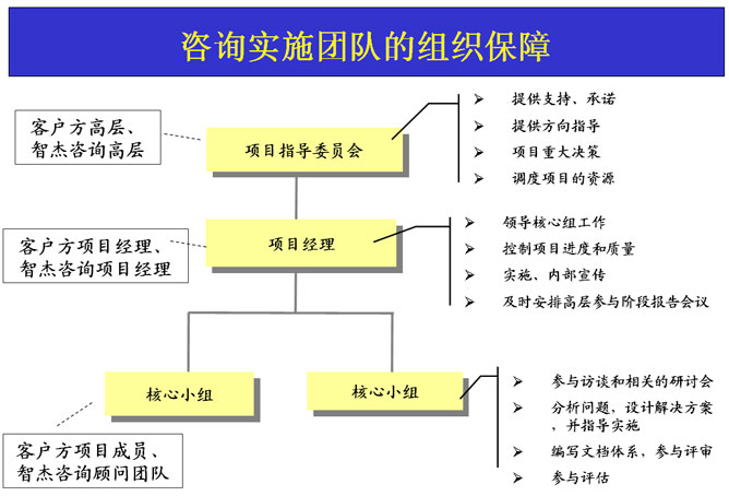 �ǽ��з�������ѯʵʩ�Ŷӵ���֯����