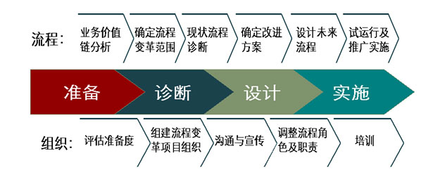 ��ѯ��Ŀʵʩ����